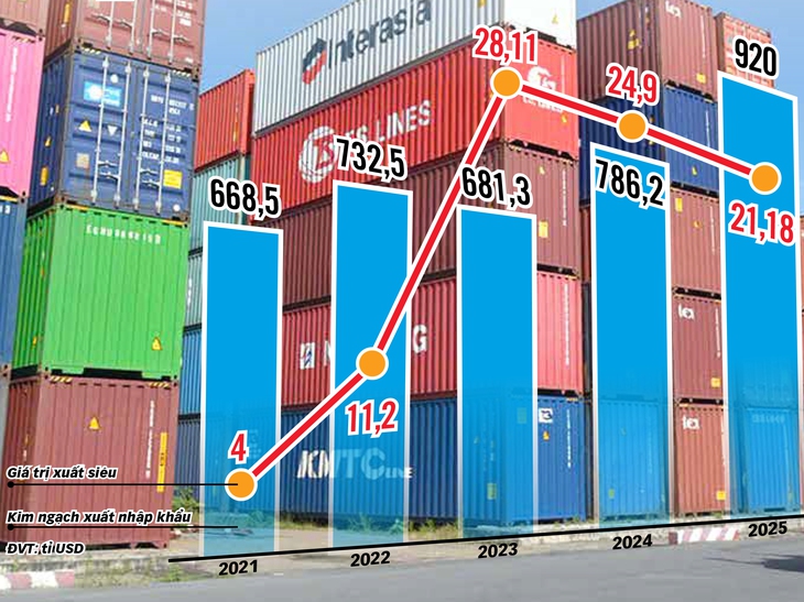 xuất nhập khẩu - Ảnh 5.