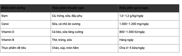 Dinh dưỡng và vận động cho người cao tuổi cho năm mới đầy năng lượng - Ảnh 2. người cao tuổi - Ảnh 2.