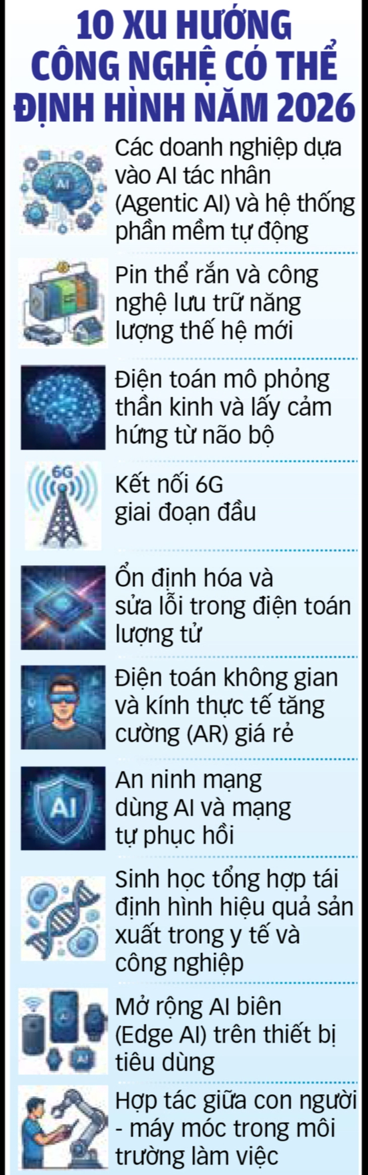 công nghệ - Ảnh 3.