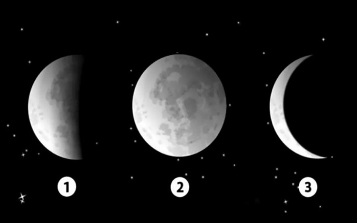 Quiz: Bạn cần thay đổi gì ở bản thân để cải thiện cuộc sống - Ảnh 2.