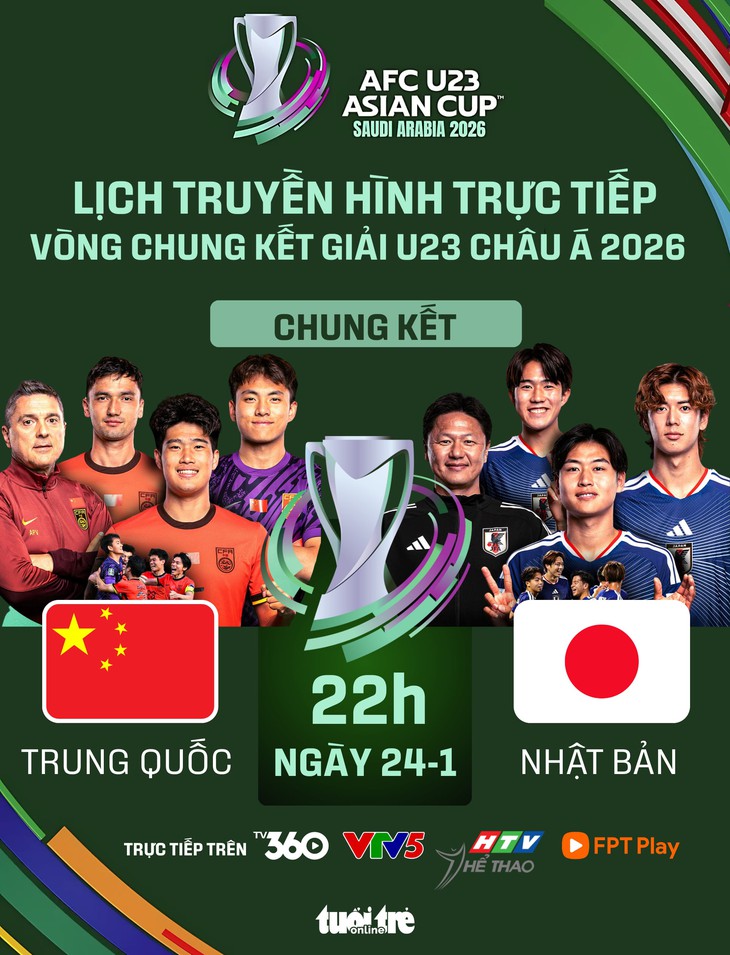 Lịch trực tiếp chung kết Giải U23 châu Á 2026: U23 Nhật Bản đấu Trung Quốc - Ảnh 1.