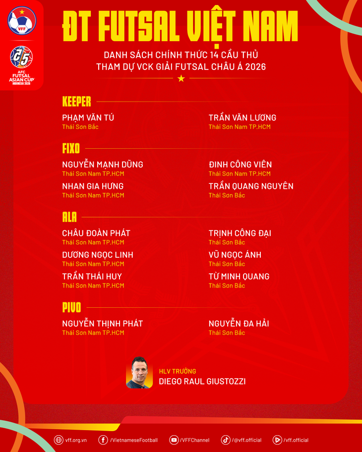 Tuyển futsal Việt Nam gút danh sách đấu Thái Lan - Ảnh 4.