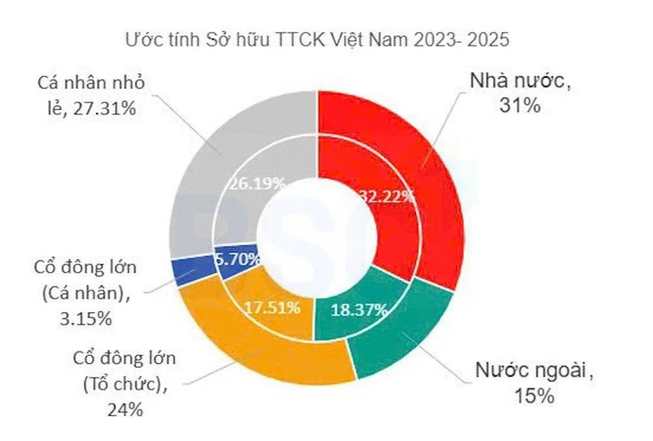 chứng khoán - Ảnh 2.