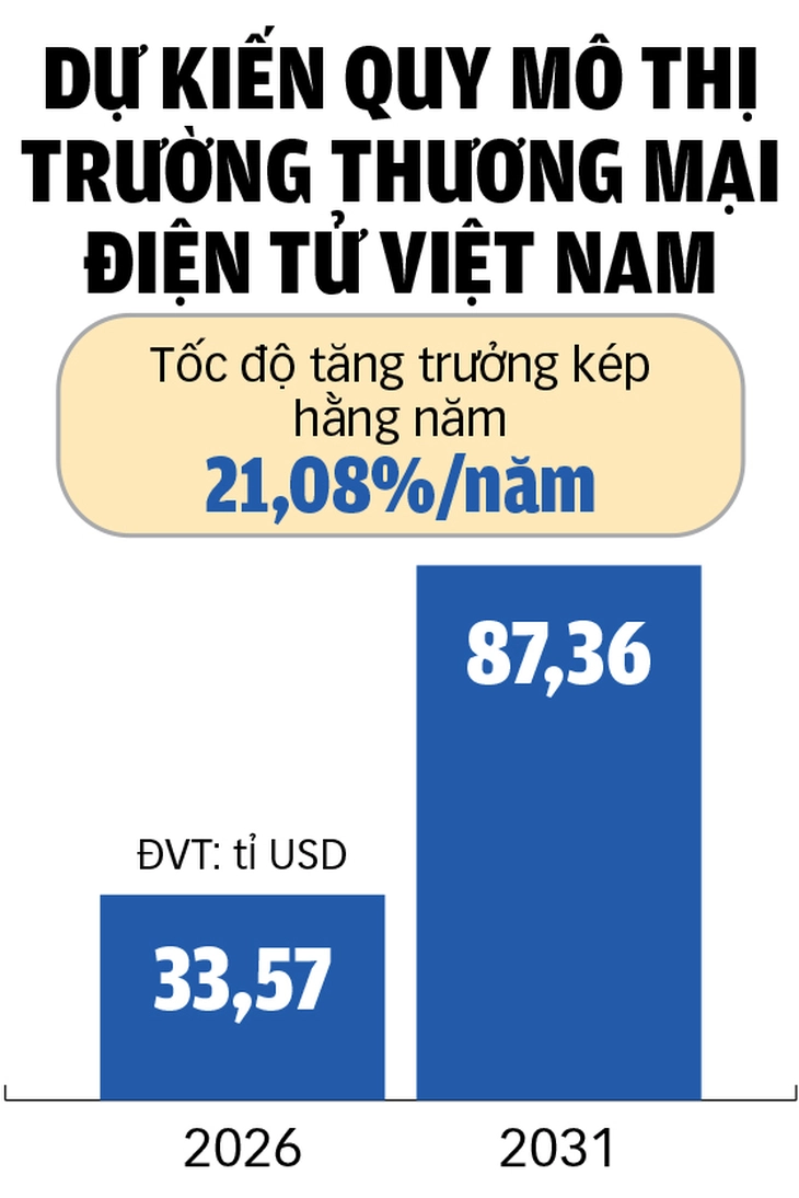 bán hàng online - Ảnh 2.