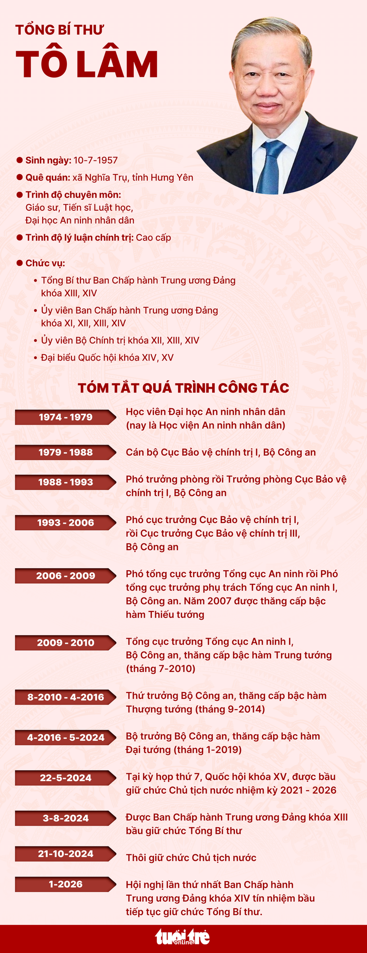 Tổng Bí thư - Ảnh 3.