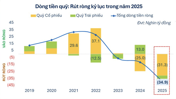 cổ phiếu - Ảnh 2.