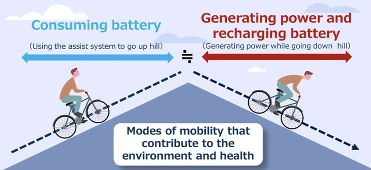 xe đạp điện - Ảnh 2.