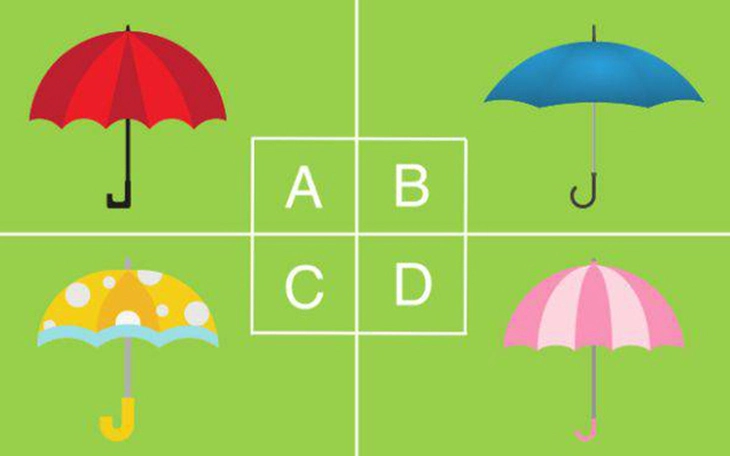 Quiz: Bạn là người vui vẻ, lạc quan hay là người nhạy cảm - Ảnh 3.