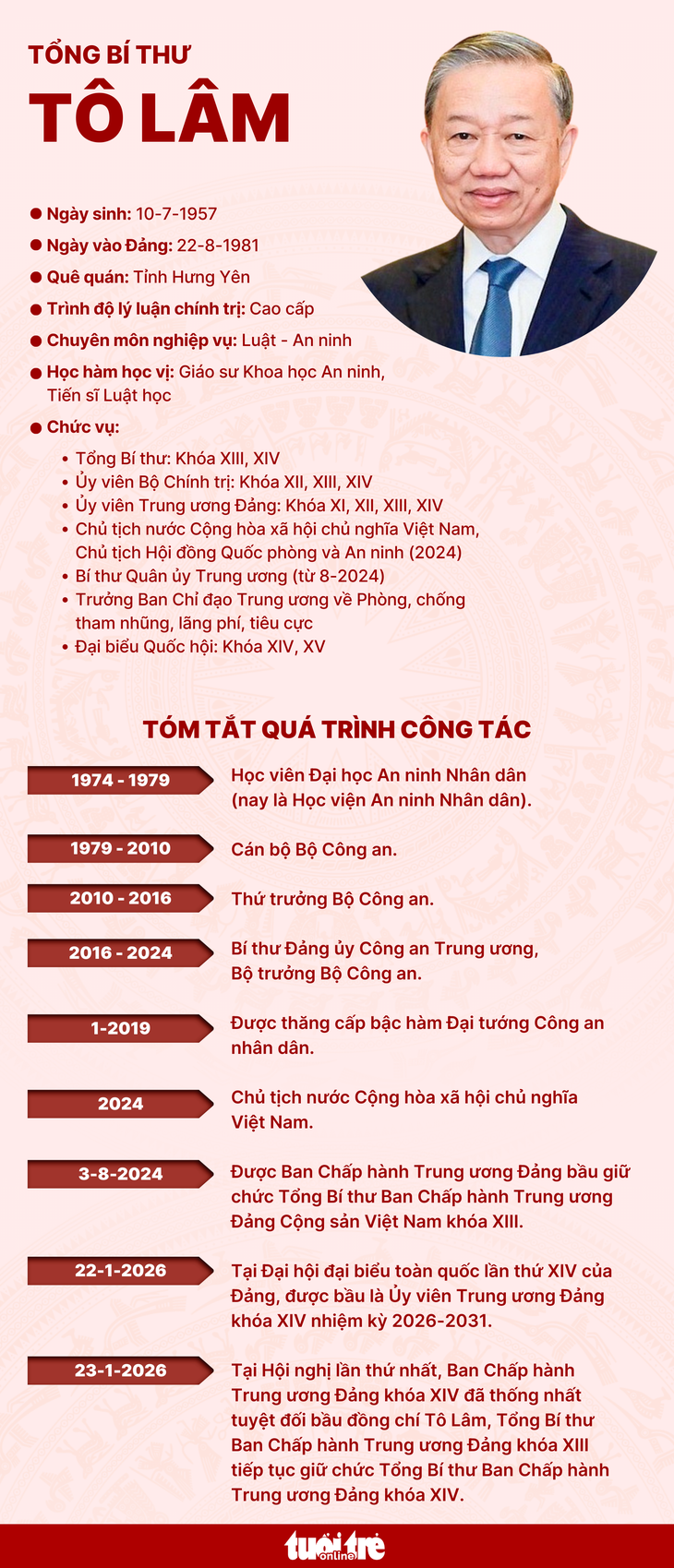 Tổng Bí thư Tô Lâm tái đắc cử - Ảnh 3.