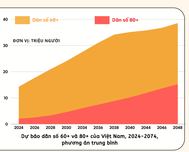 dân số - Ảnh 2.