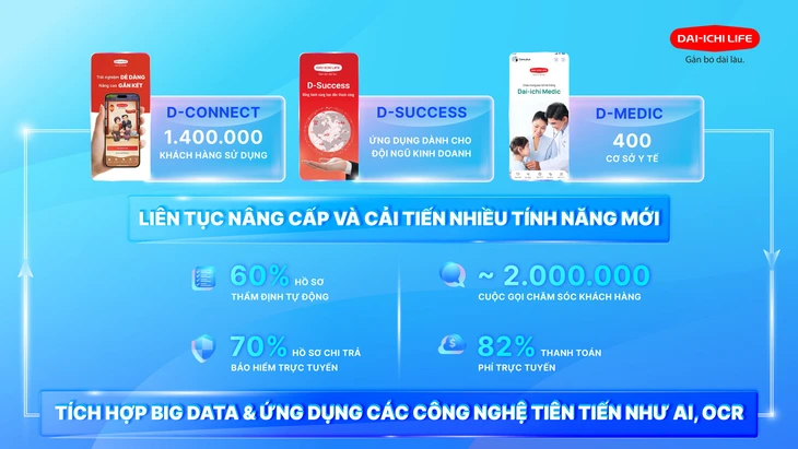 Dai-ichi Life Việt Nam - Ảnh 2.