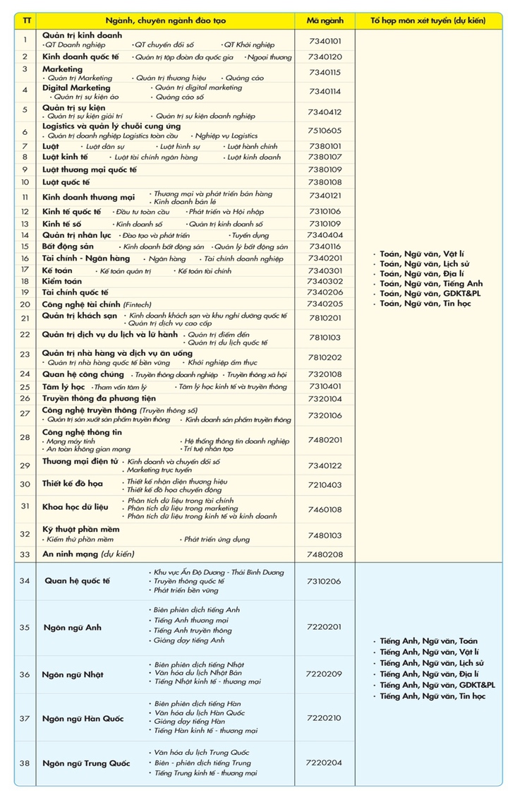xét học bạ - Ảnh 2.