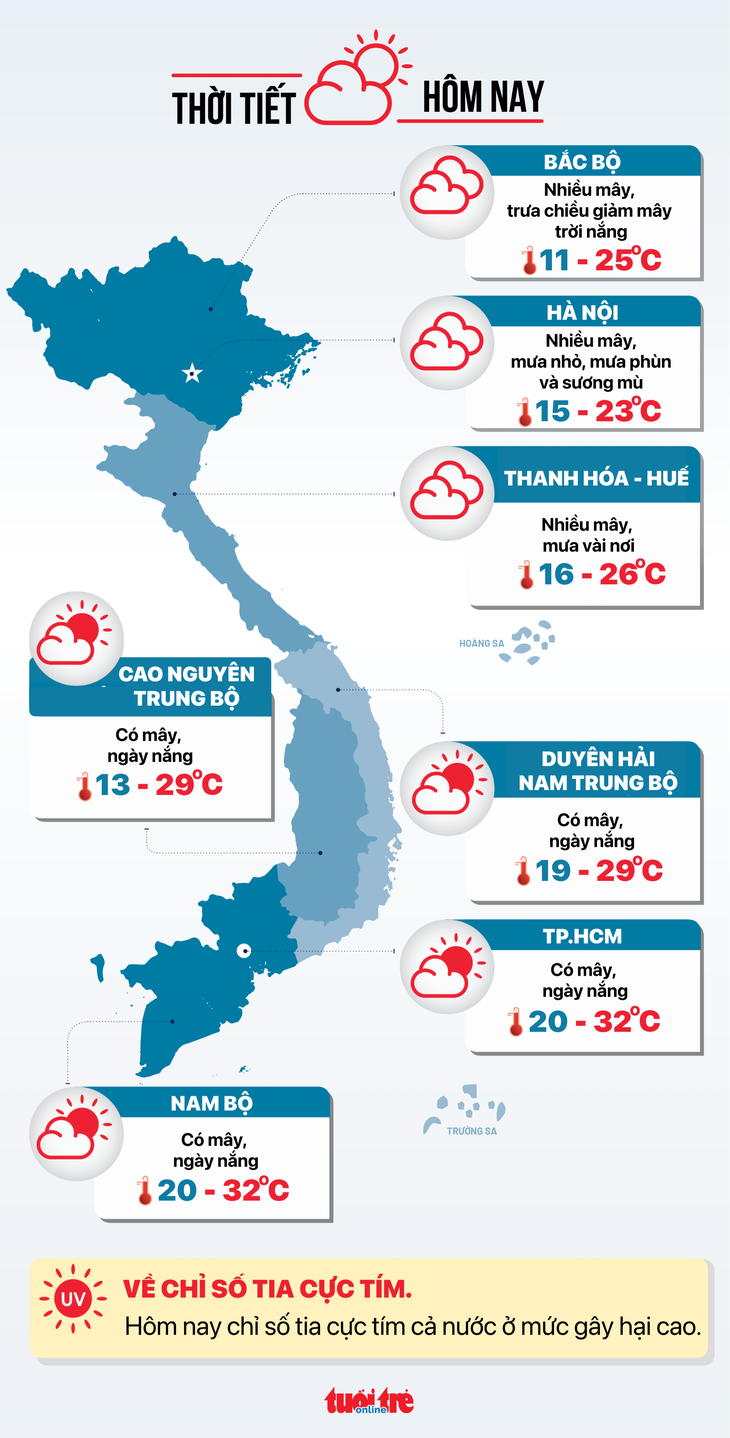Thời tiết hôm nay 27-1: Bắc Bộ đến Trung Bộ mưa nhẹ, sương mù, Nam Bộ ngày nắng - Ảnh 3.