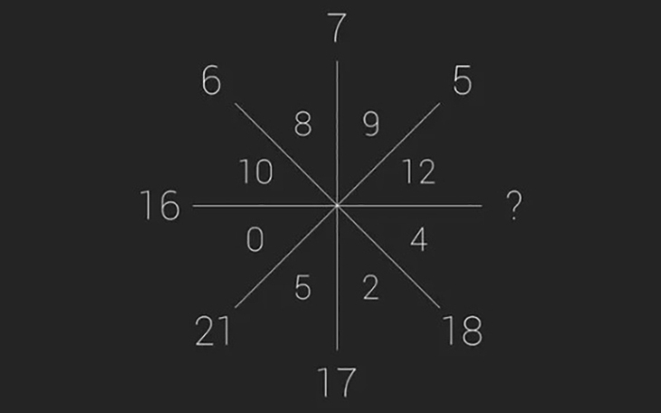 Thử tài IQ: Di chuyển một que diêm để 6-9=9 thành phép tính đúng - Ảnh 8.