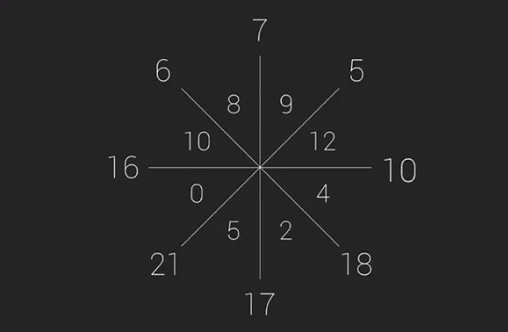 câu đố - Ảnh 2.