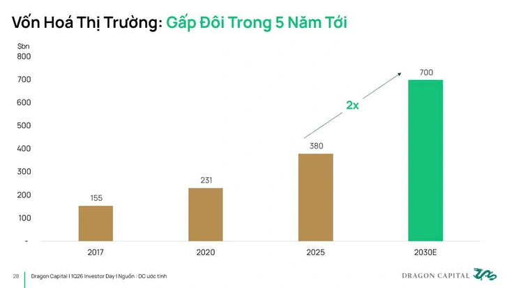 nhà đầu tư - Ảnh 3.