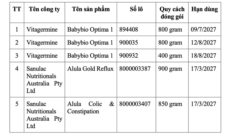 Cảnh báo loại sữa bột của Pháp, Úc bị thu hồi do nghi nhiễm khuẩn - Ảnh 2. sữa bột - Ảnh 2.