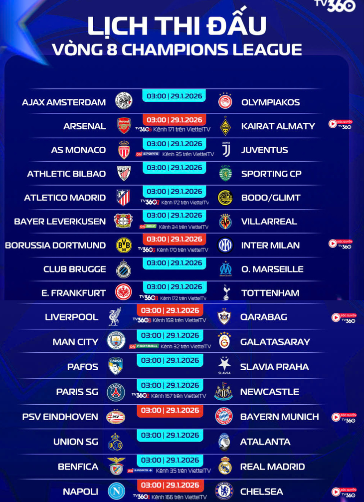 Lịch trực tiếp Champions League: Xác định những tấm vé cuối cùng đi tiếp - Ảnh 1.