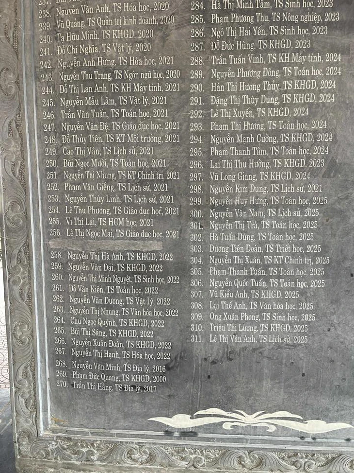 tiến sĩ - Ảnh 2.