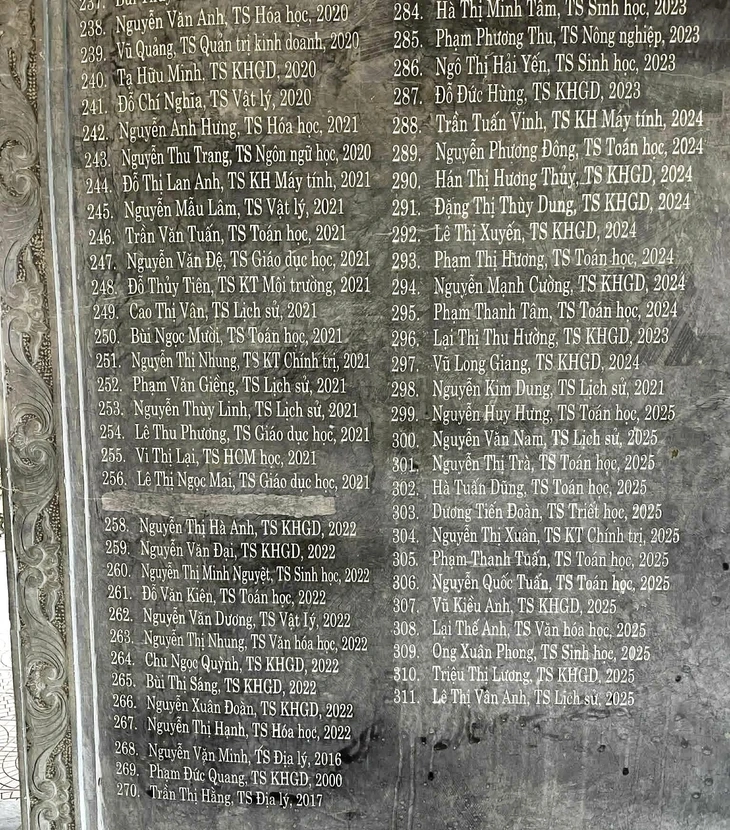 tiến sĩ - Ảnh 2.