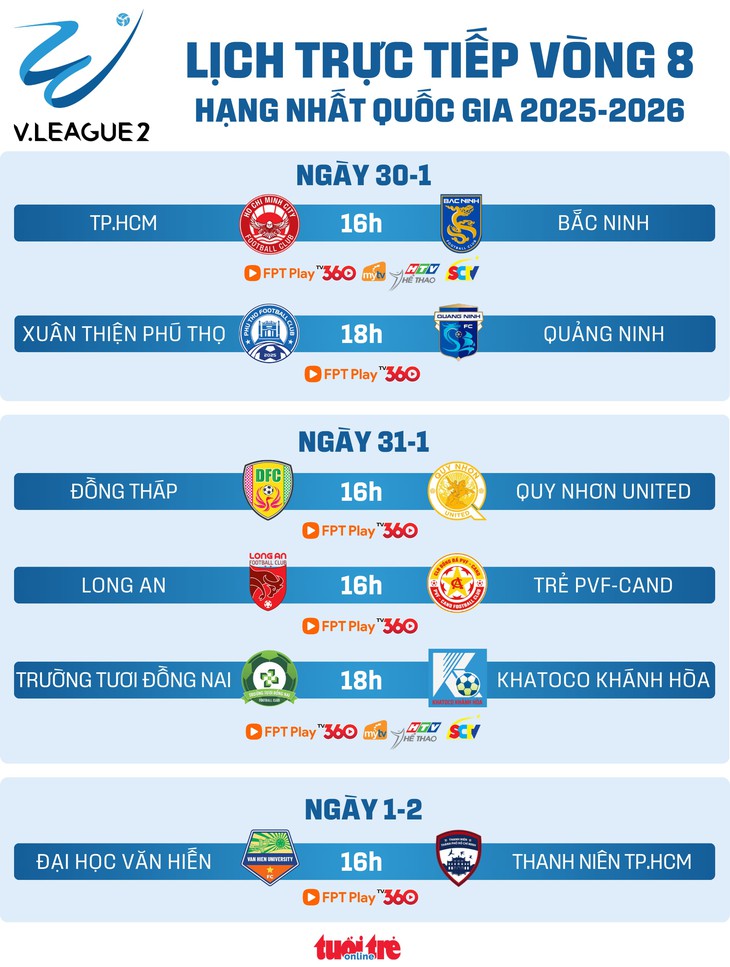 hạng nhất - Ảnh 1.