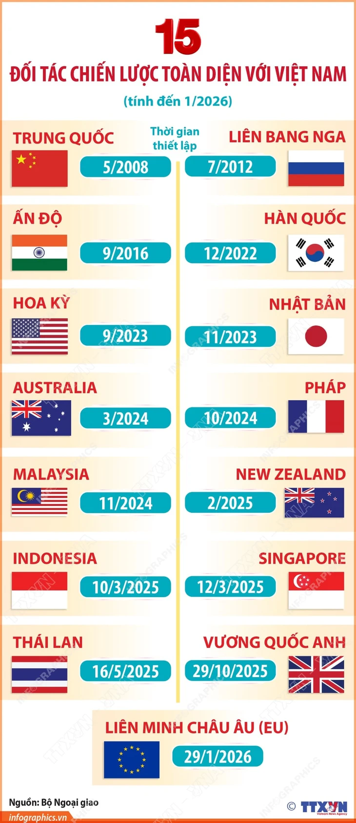 Việt Nam trở thành Đối tác chiến lược toàn diện đầu tiên của EU trong ASEAN - Ảnh 6.