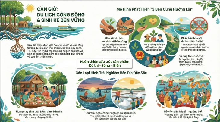 Cần Giờ - Ảnh 8.