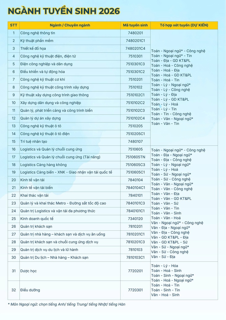 tuyển sinh - Ảnh 1.