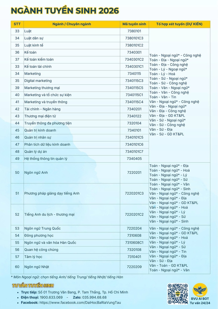 Trường Đại học Bà Rịa - Vũng Tàu công bố thông tin tuyển sinh năm 2026 - Ảnh 3.
