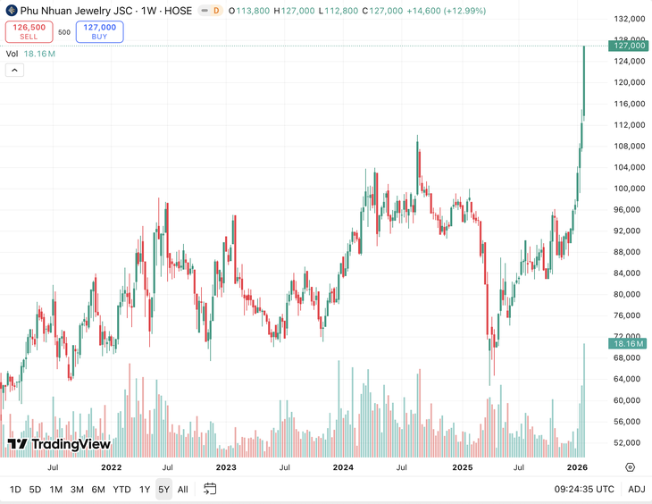 giá vàng - Ảnh 2.