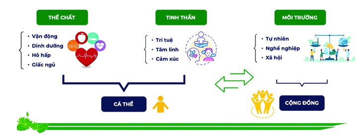 chăm sóc sức khoẻ - Ảnh 1.