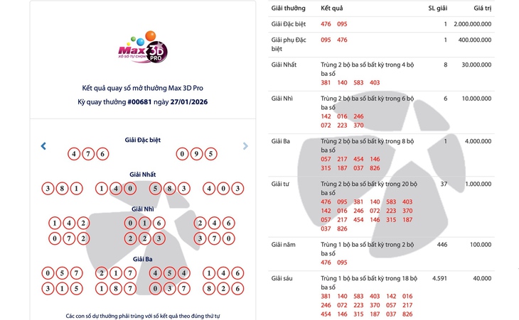 Xổ số - Ảnh 3.