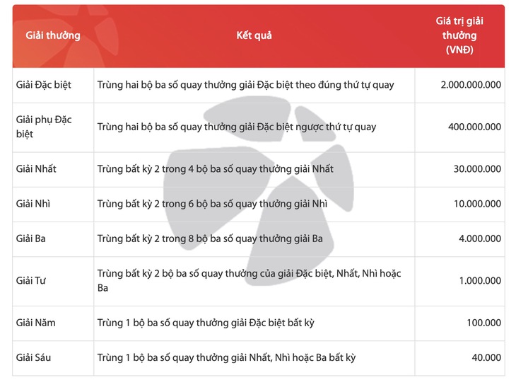 Xổ số - Ảnh 4.