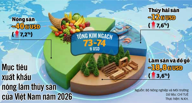 xuất khẩu - Ảnh 2.