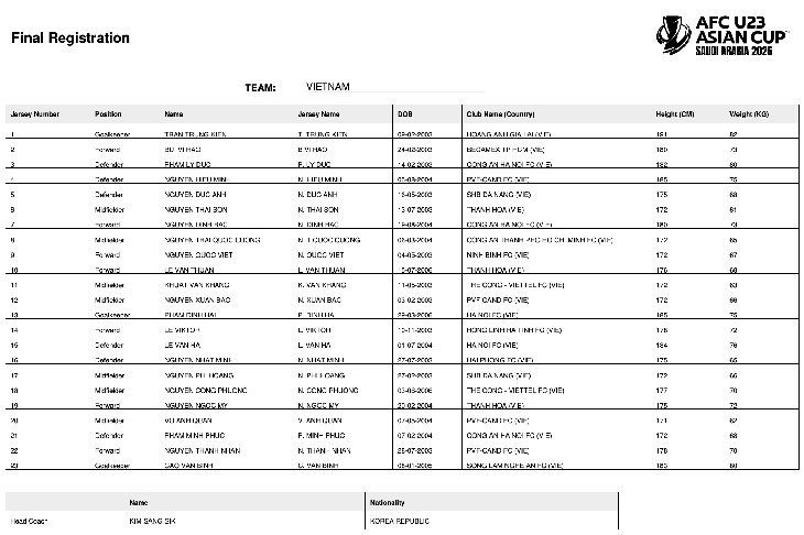 u23 việt nam - Ảnh 3.