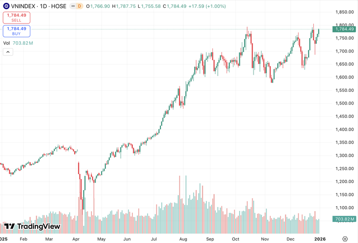 chứng khoán - Ảnh 2.