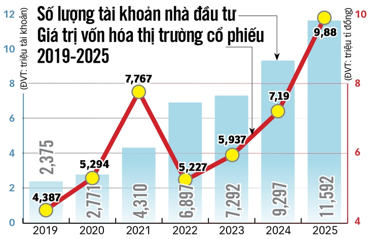 chứng khoán - Ảnh 3.
