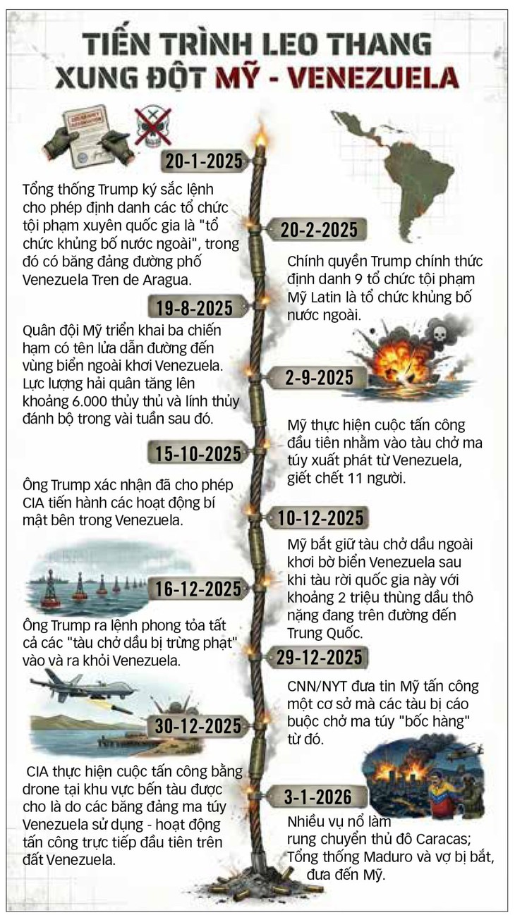 Venezuela - Ảnh 5.