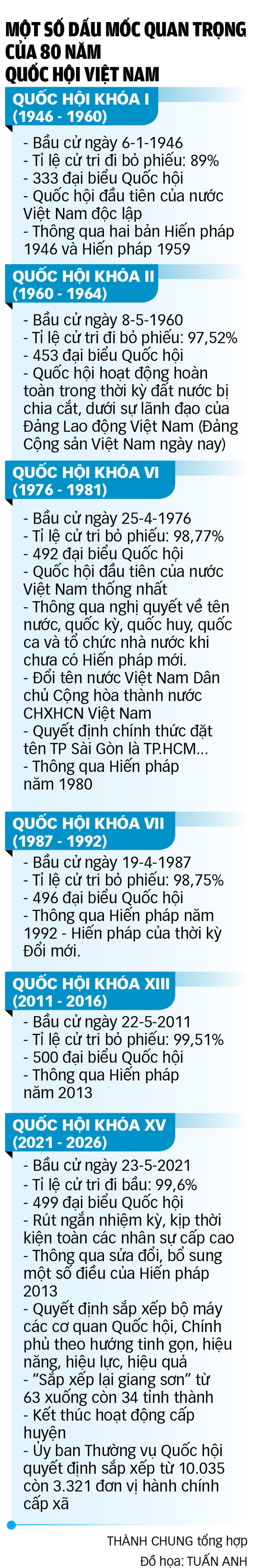 quốc hội - Ảnh 3.