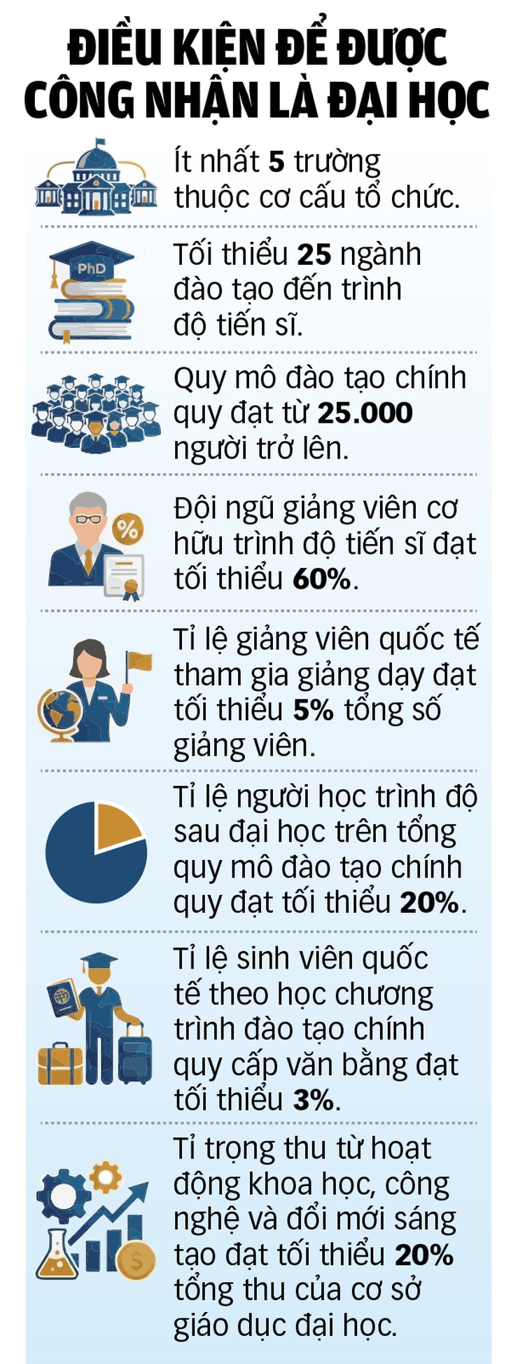 Trường đại học sẽ khó lên đại học? đại học - Ảnh 2.