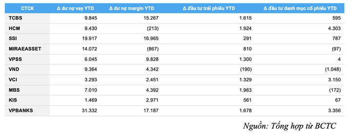 chứng khoán - Ảnh 4.