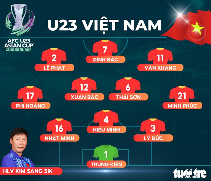 U23 Việt Nam - Ảnh 1.