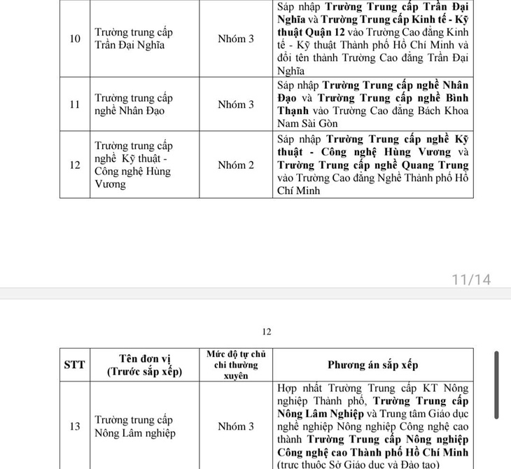 sự nghiệp công lập - Ảnh 3.