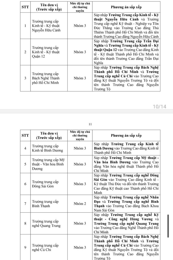 sự nghiệp công lập - Ảnh 2.