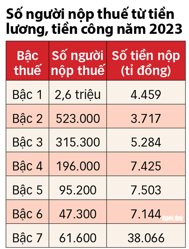 giảm trừ gia cảnh - Ảnh 2.