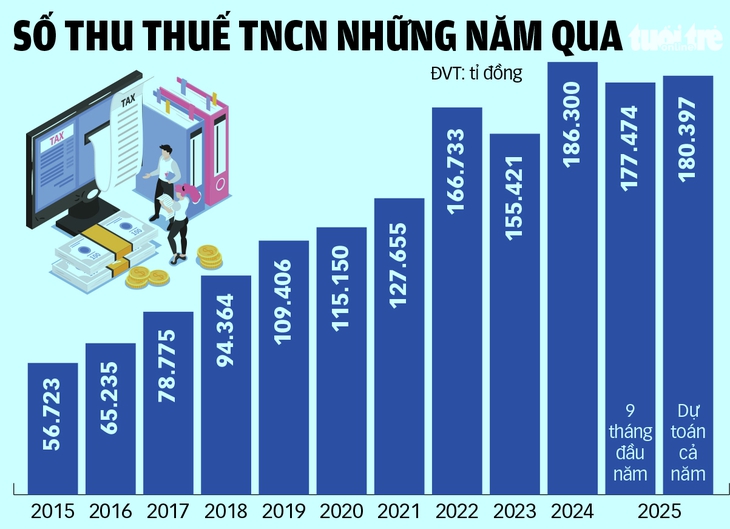 giảm trừ gia cảnh - Ảnh 3.