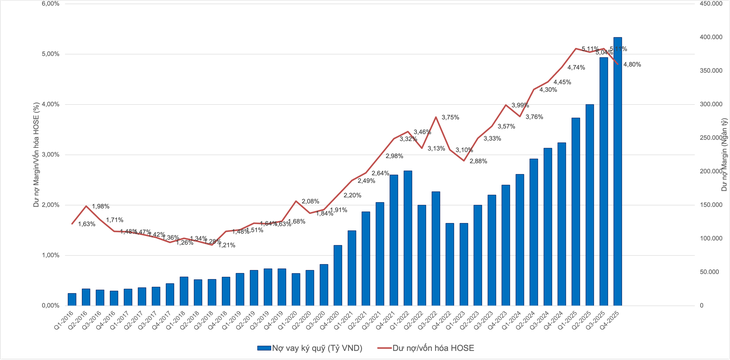 ngân hàng ngầm - Ảnh 2.