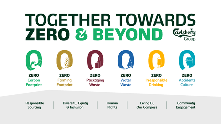 Carlsberg Việt Nam - Ảnh 2.