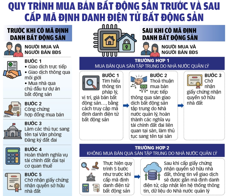 định danh - Ảnh 3.