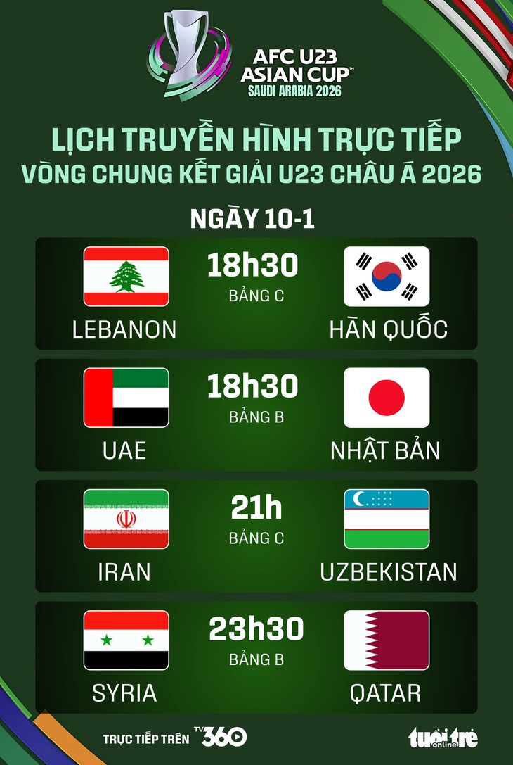 Lịch trực tiếp Giải U23 châu Á 2026: Iran chạm trán Uzbekistan